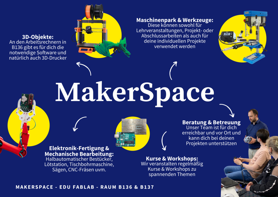 Mindmap Makerspace